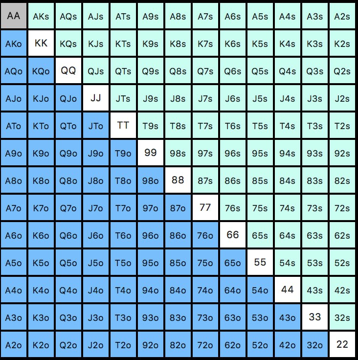 Tabell